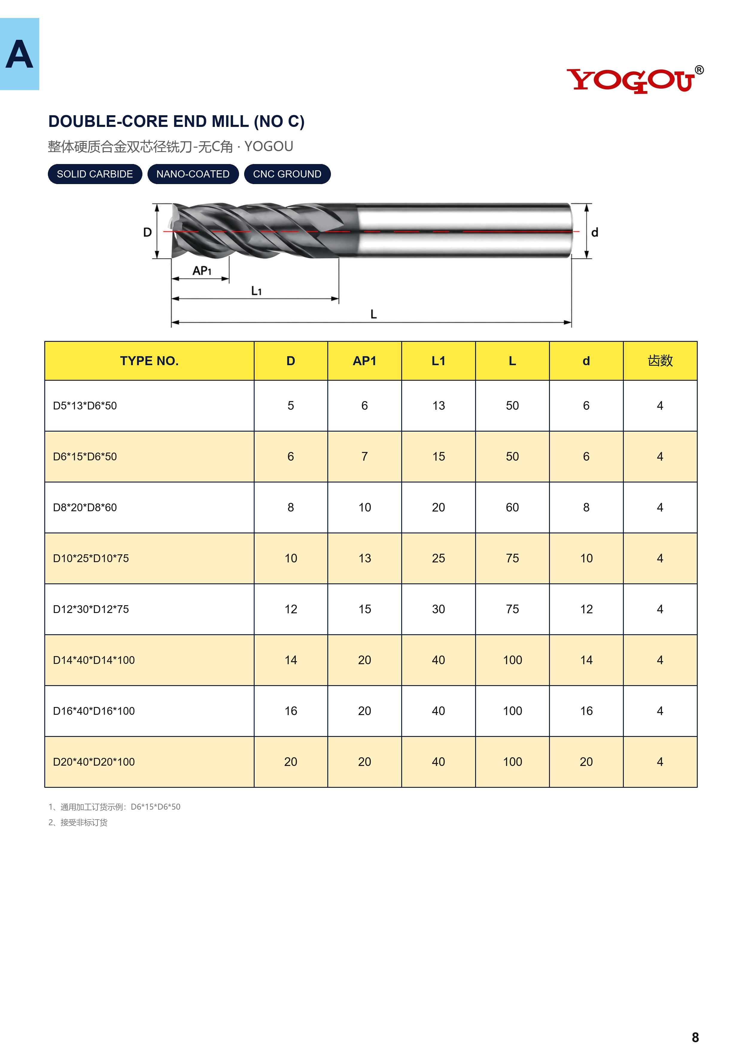 Product specification and technical information 4