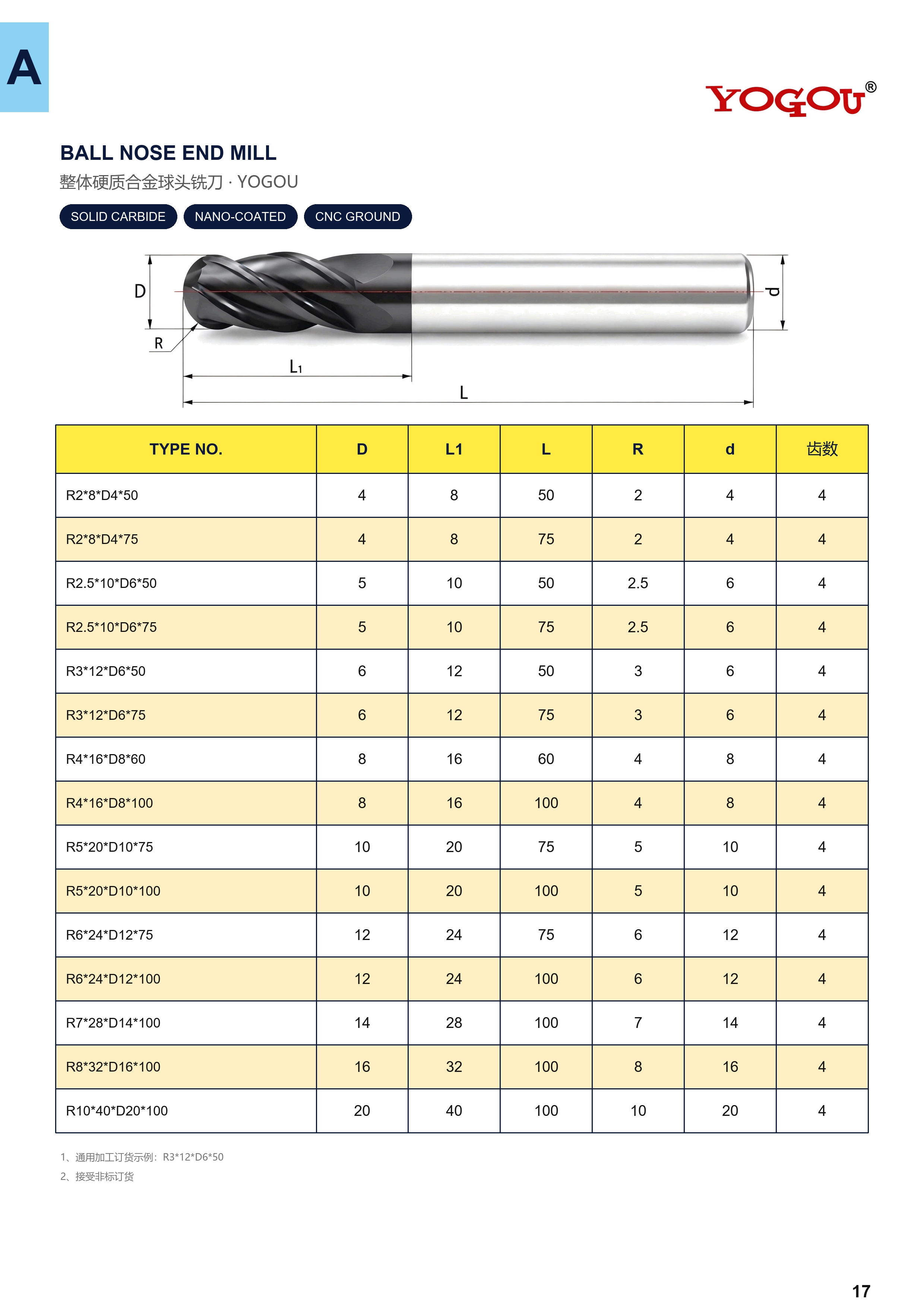 Product specification and technical information 3