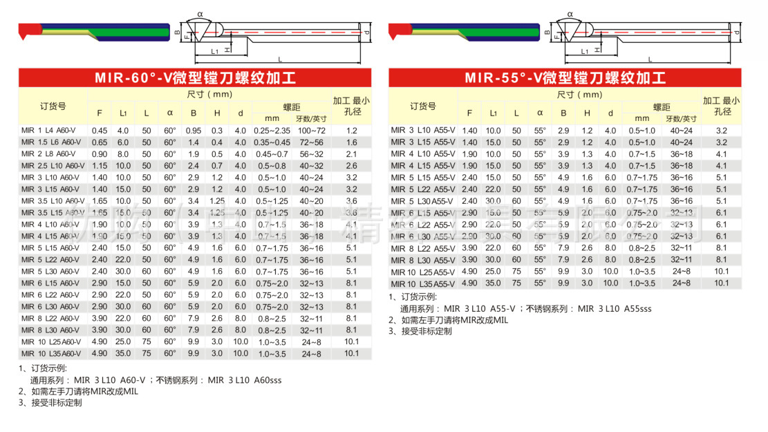 Product specification and technical information 2