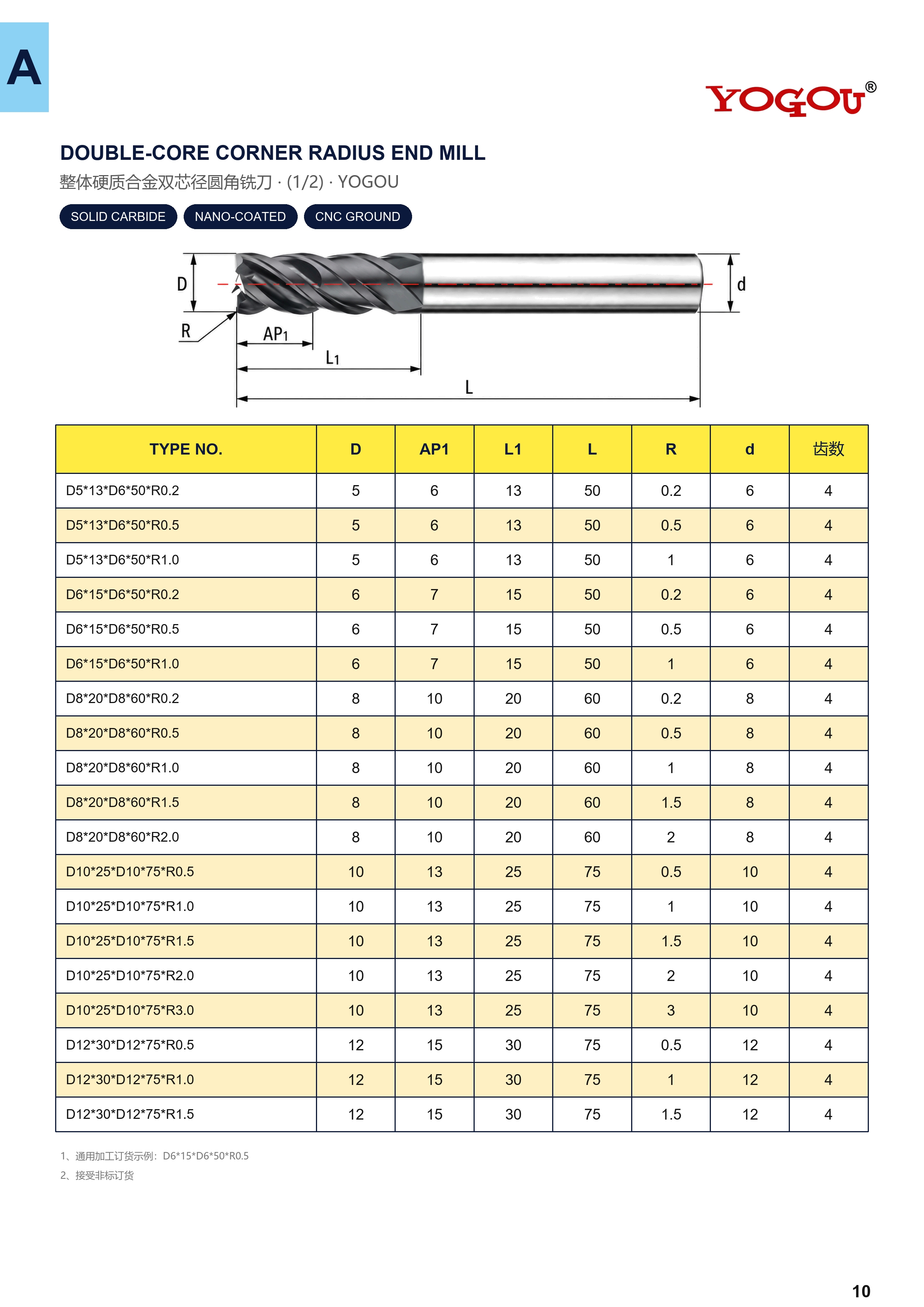 Product specification and technical information 1