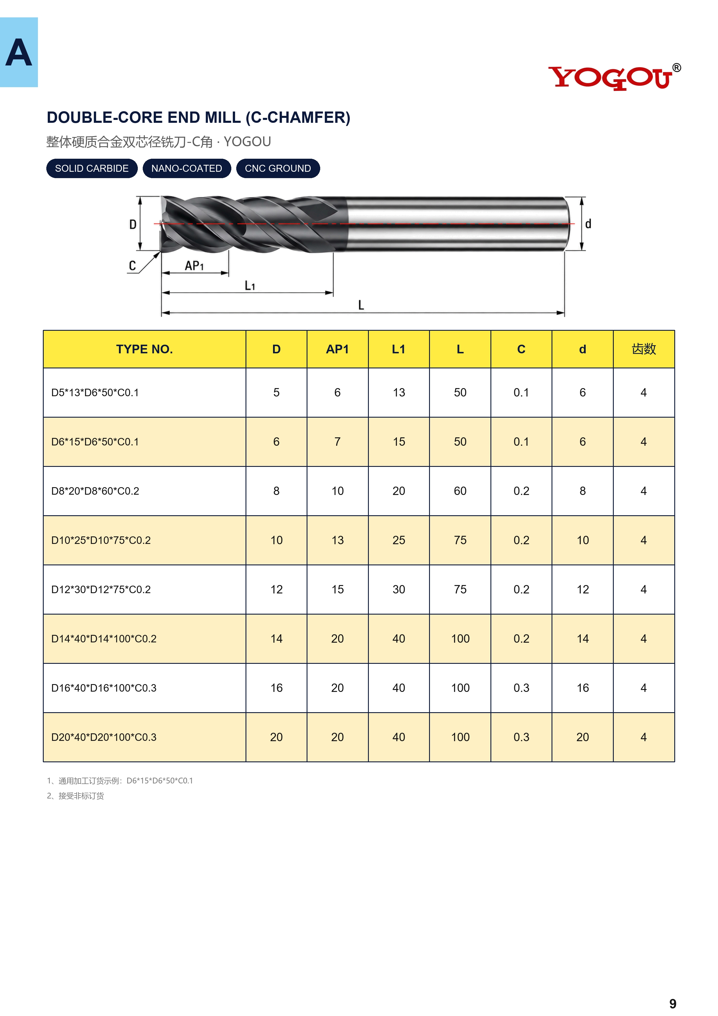 Product specification and technical information 5